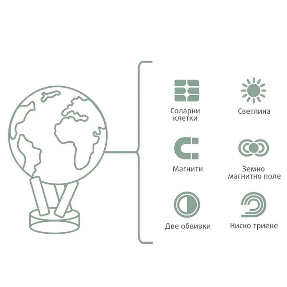 ВЪРТЯЩ СЕ ГЛОБУС MOVA  EARTH GLOBE 22 СМ